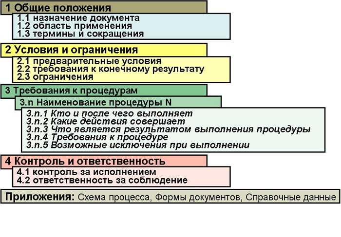 Образец регламента взаимодействия между отделами примеры